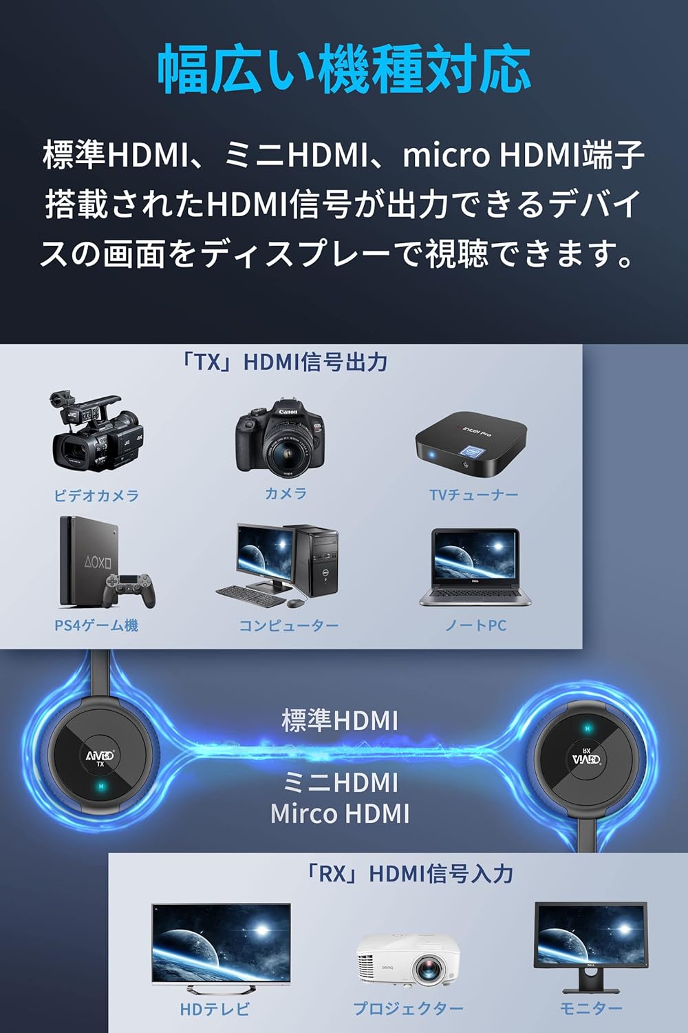 安心の ワイヤレスhdmi 送受信 AIMIBO hdmi 無線トランスミッター 信号